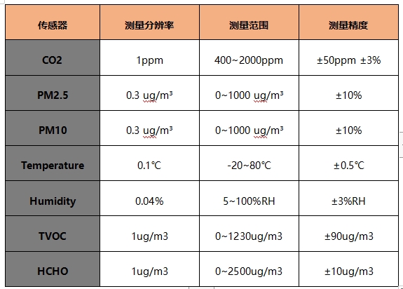 室內(nèi)空氣檢測(cè)儀器參數(shù)