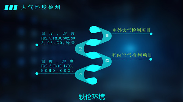 圖書館空氣質量自動監(jiān)測系統