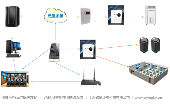 高校智慧教室建設(shè)方案