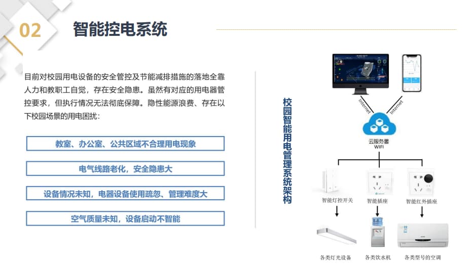 智能控電系統(tǒng)架構(gòu)