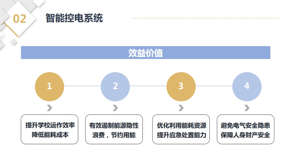 智能控電系統(tǒng)價(jià)值