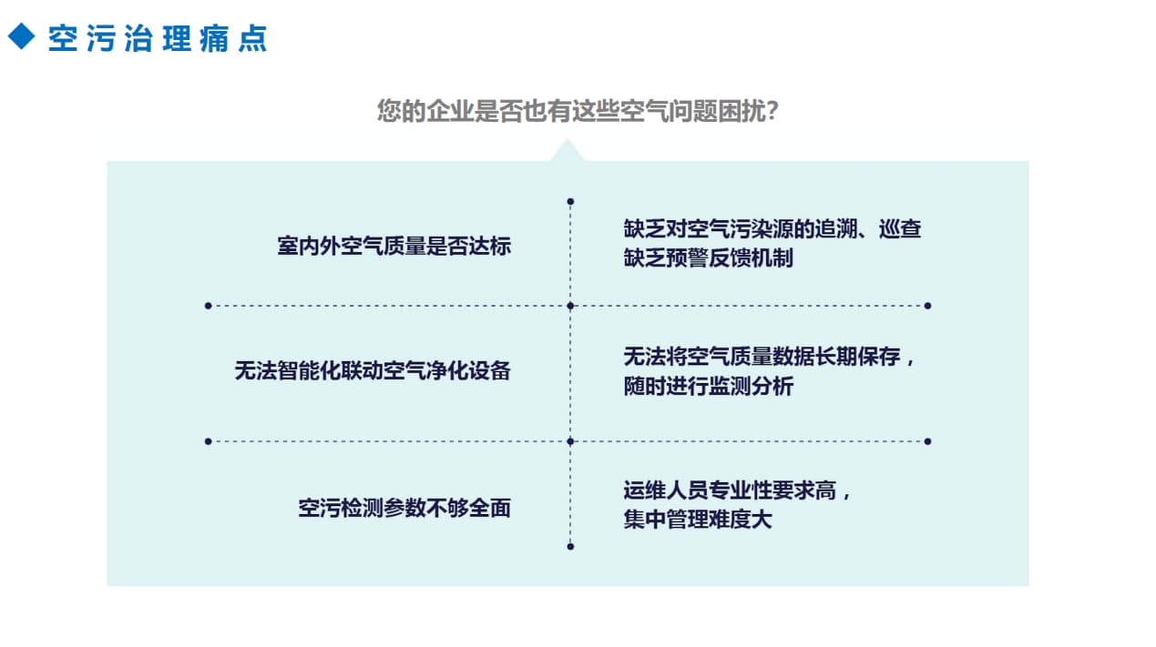 空氣污染的痛點(diǎn)