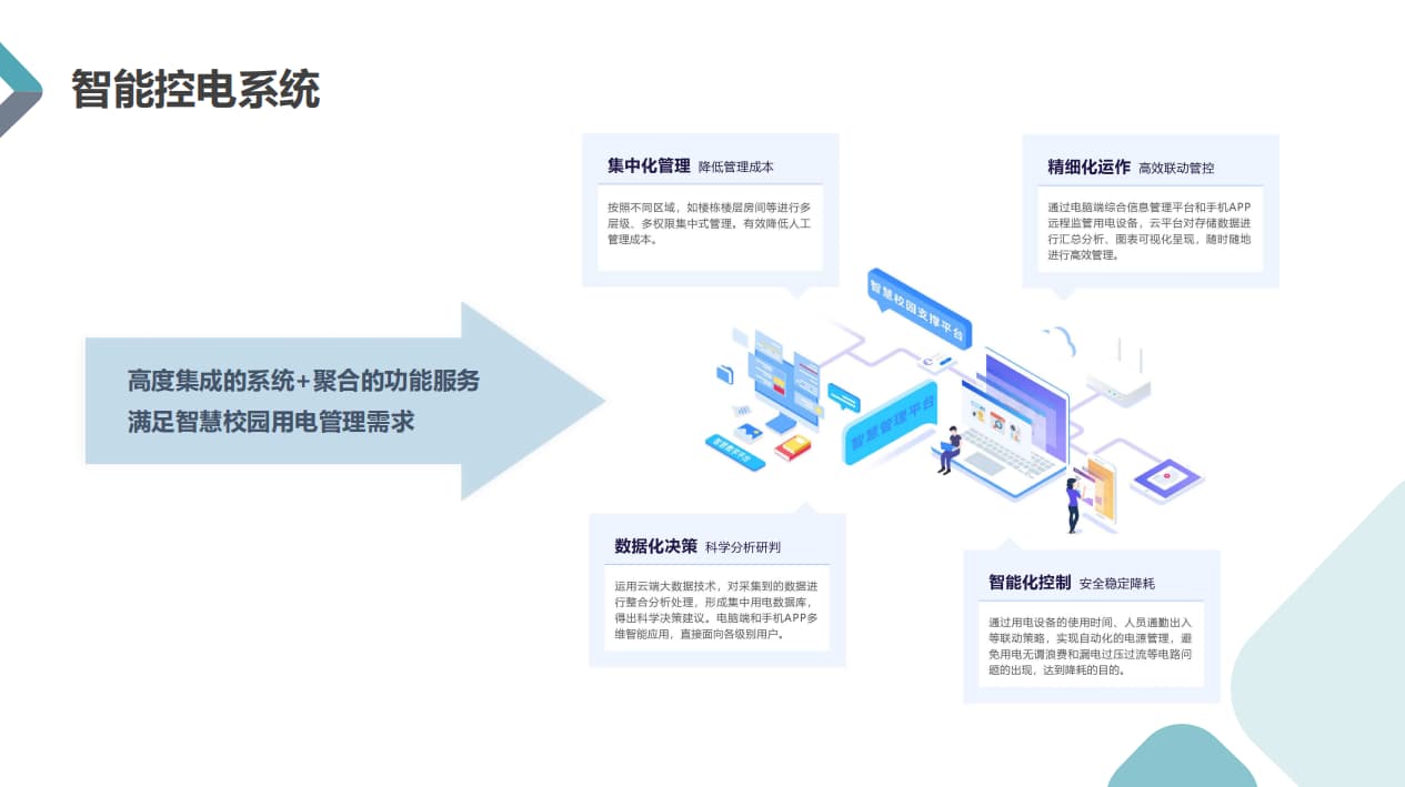 需求管理