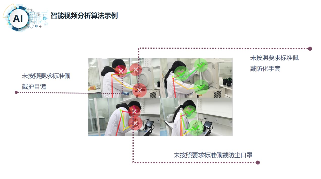 智慧實(shí)驗(yàn)室視頻算法