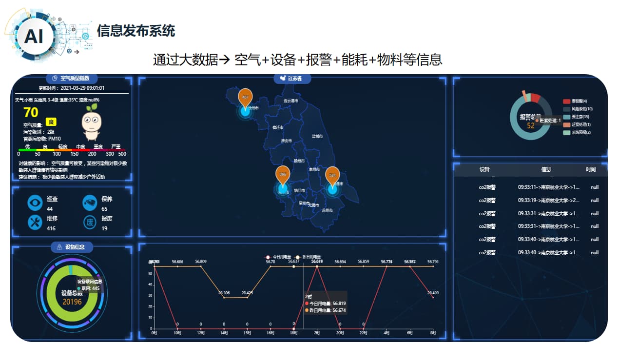 智慧實(shí)驗(yàn)室信息發(fā)布系統(tǒng)