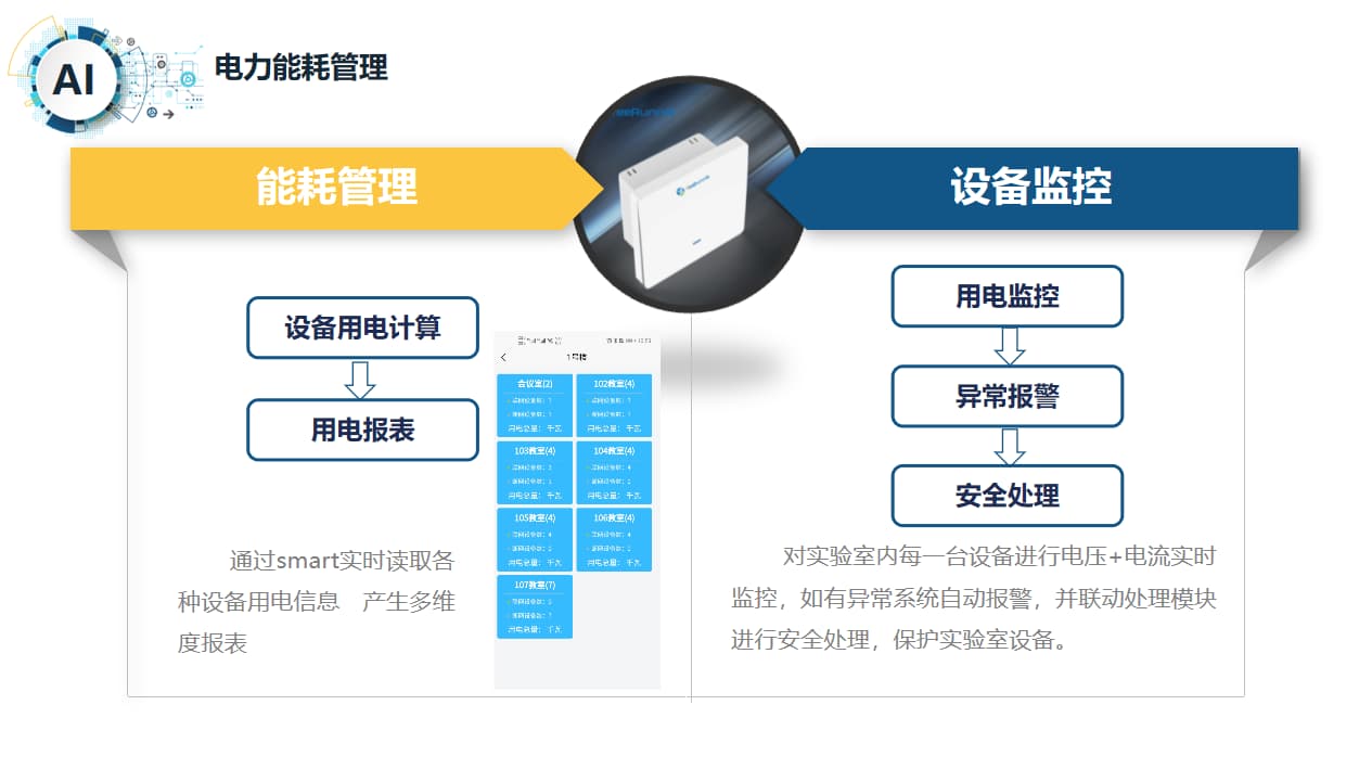 智慧實(shí)驗(yàn)室電力能耗管理