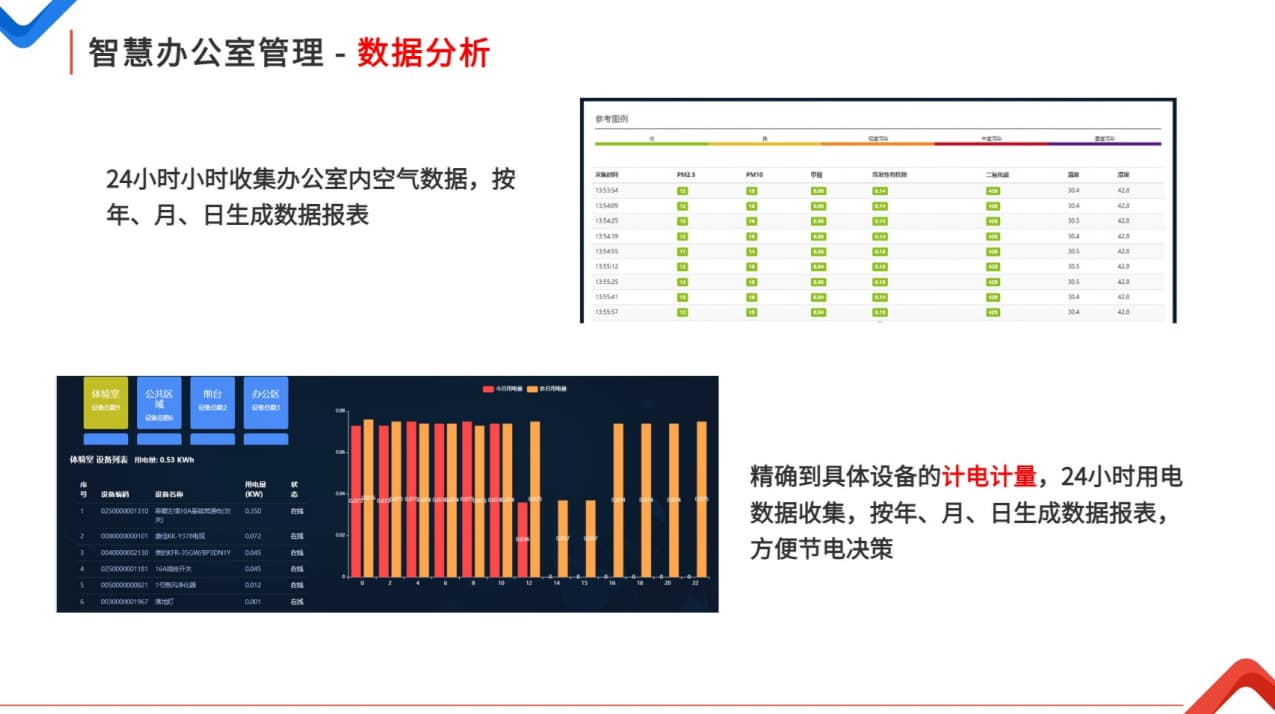 智慧辦公室數(shù)據分析