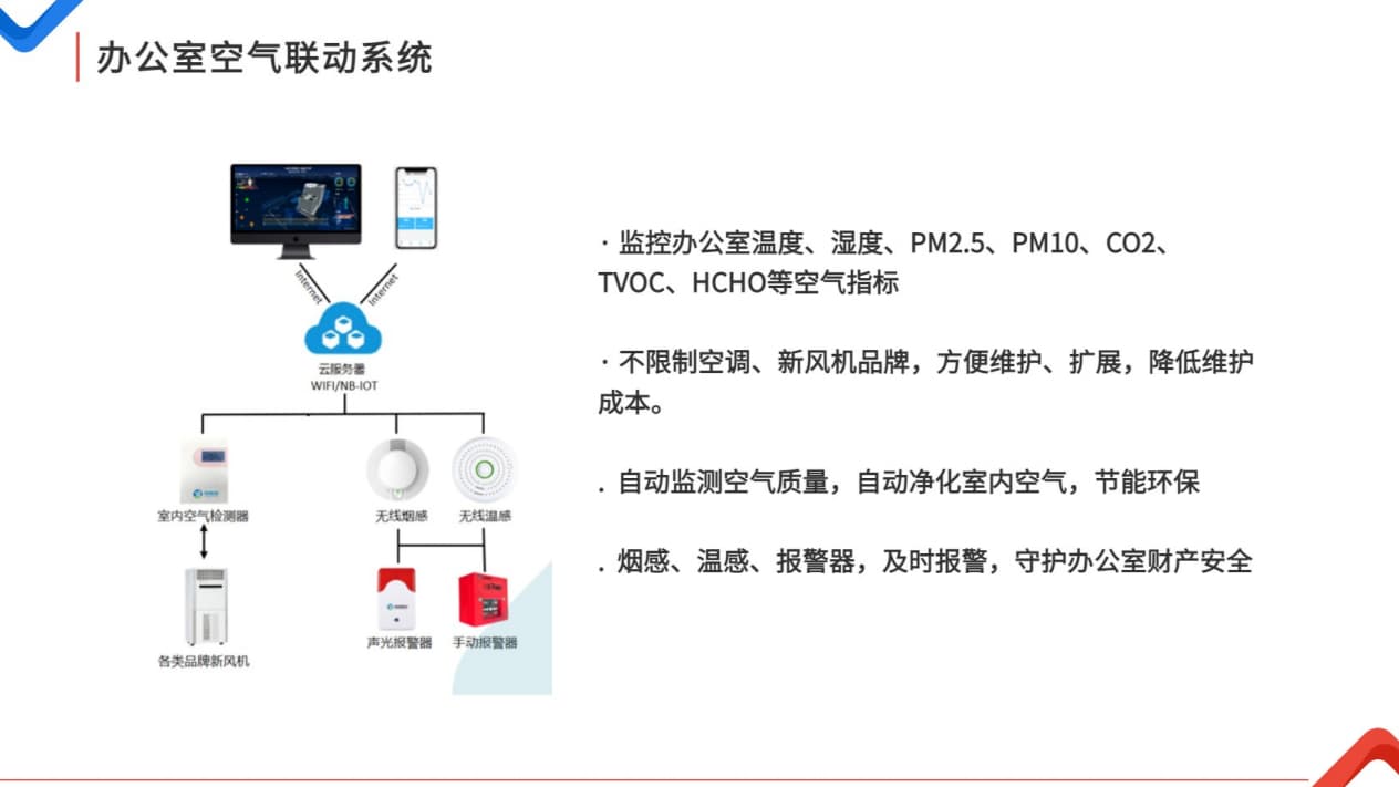 辦公室空氣聯(lián)動(dòng)系統(tǒng)