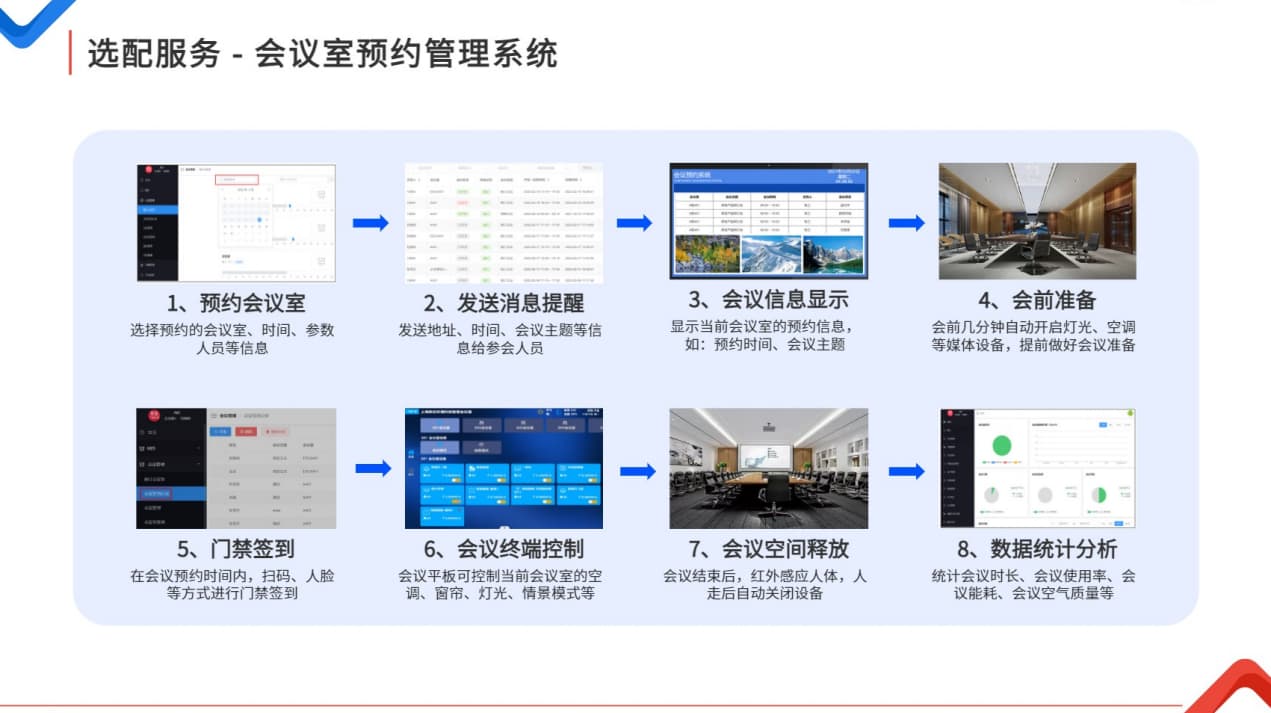 辦公會議室預約管理系統(tǒng)