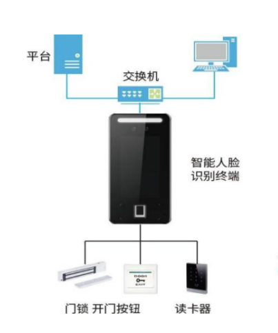 實驗室門禁控制系統